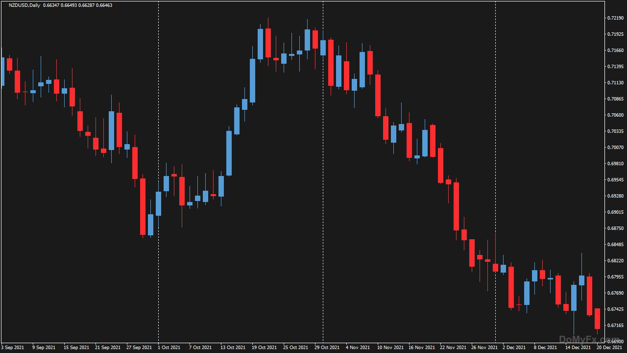 外匯貨幣NZDUSD_D1