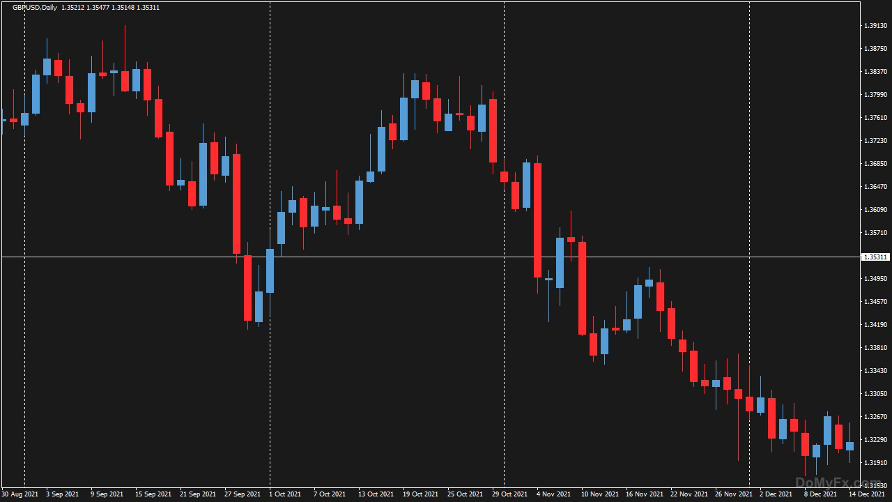 外匯貨幣GBPUSD_D1